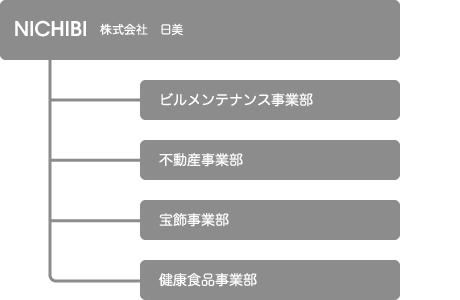 組織図